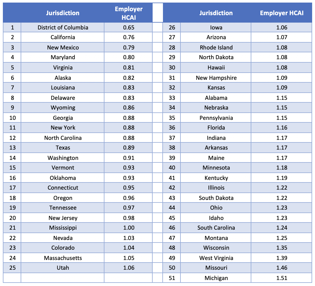 Health Care Affordability Index: 2019 – Axene Health Partners, LLC