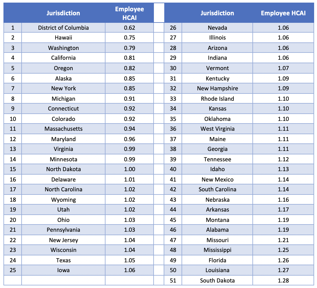 Health Care Affordability Index: 2019 – Axene Health Partners, LLC