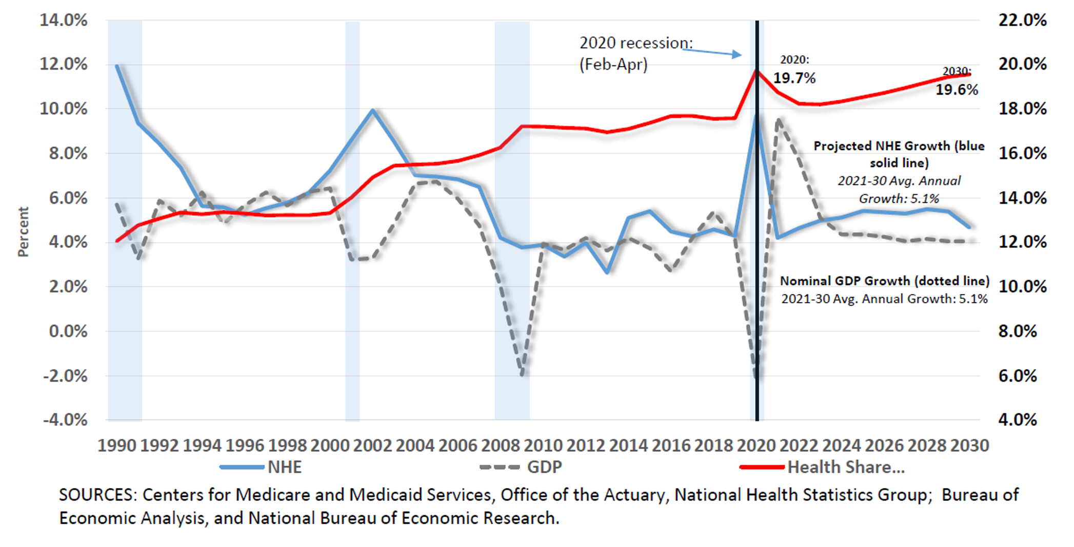 Health Care Increases 2024 Kata Beverlee